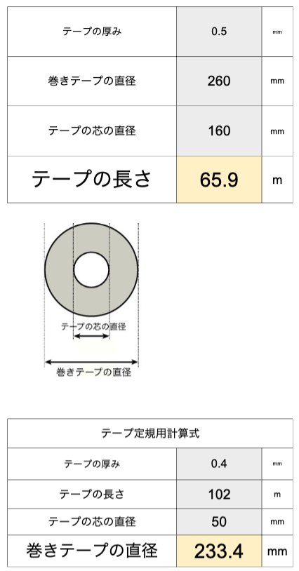 大手の長さ計算